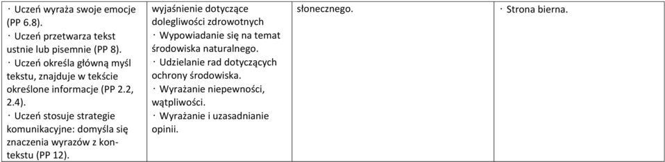 wyjaśnienie dotyczące dolegliwości zdrowotnych Wypowiadanie się na temat środowiska naturalnego.