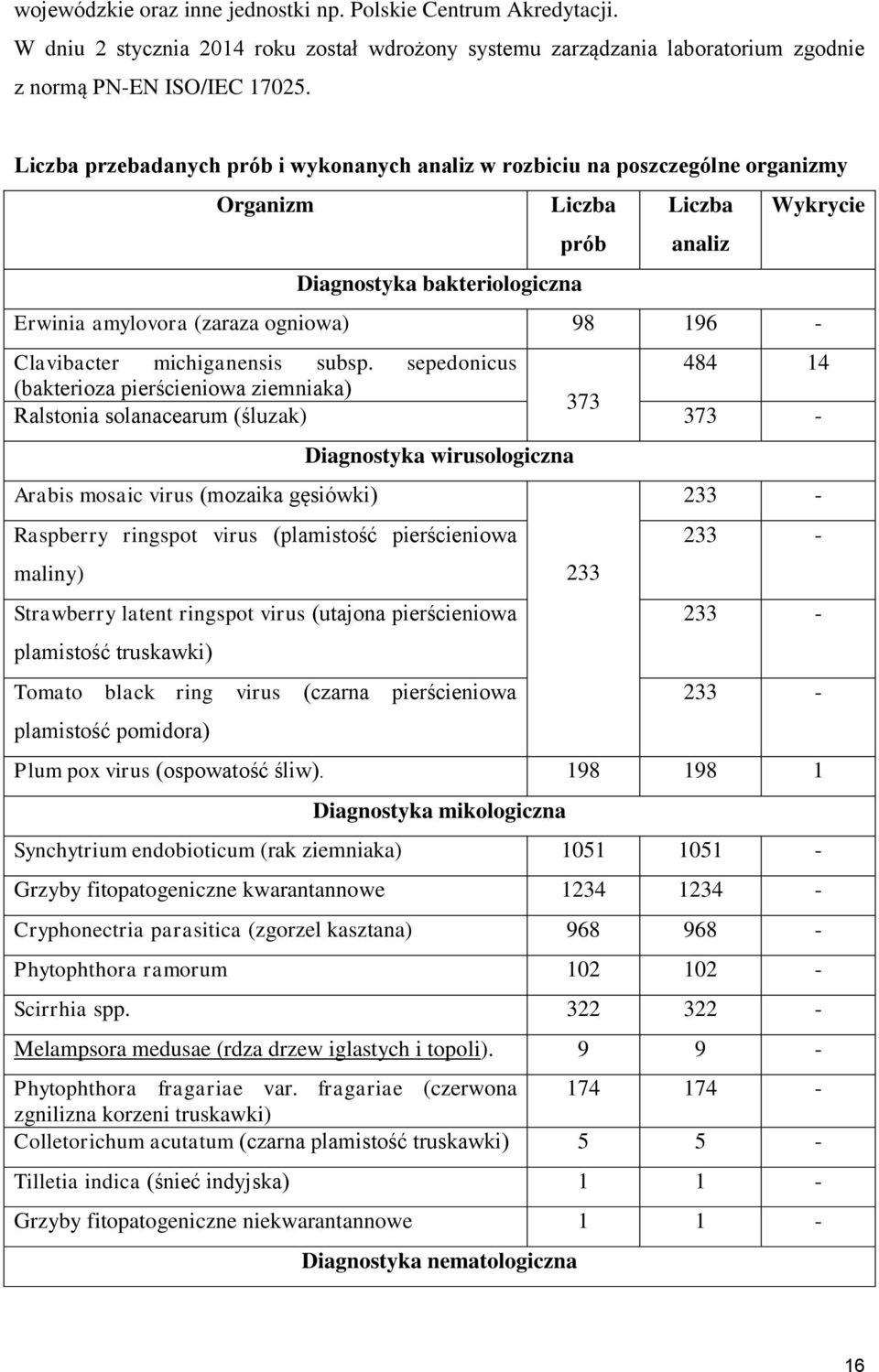 Clavibacter michiganensis subsp.