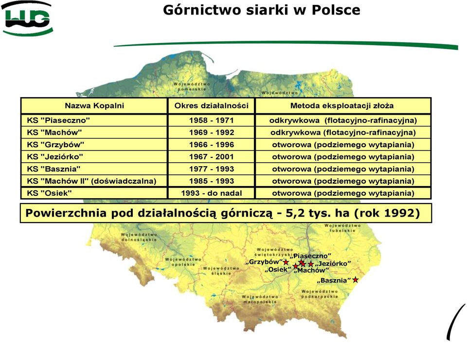 (podziemego wytapiania) KS "Basznia" 1977-1993 otworowa (podziemego wytapiania) KS "Machów II" (doświadczalna) 1985-1993 otworowa (podziemego wytapiania)