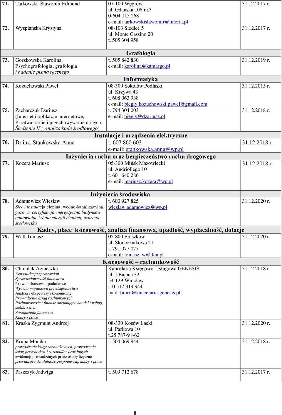 Krzywa 43 t. 608 063 938 75. Zacharczuk Dariusz (Internet i aplikacje internetowe; Przetwarzanie i przechowywanie danych; Śledzenie IP; Analiza kodu źródłowego) e-mail: biegly.kozuchowski.pawel@gmail.