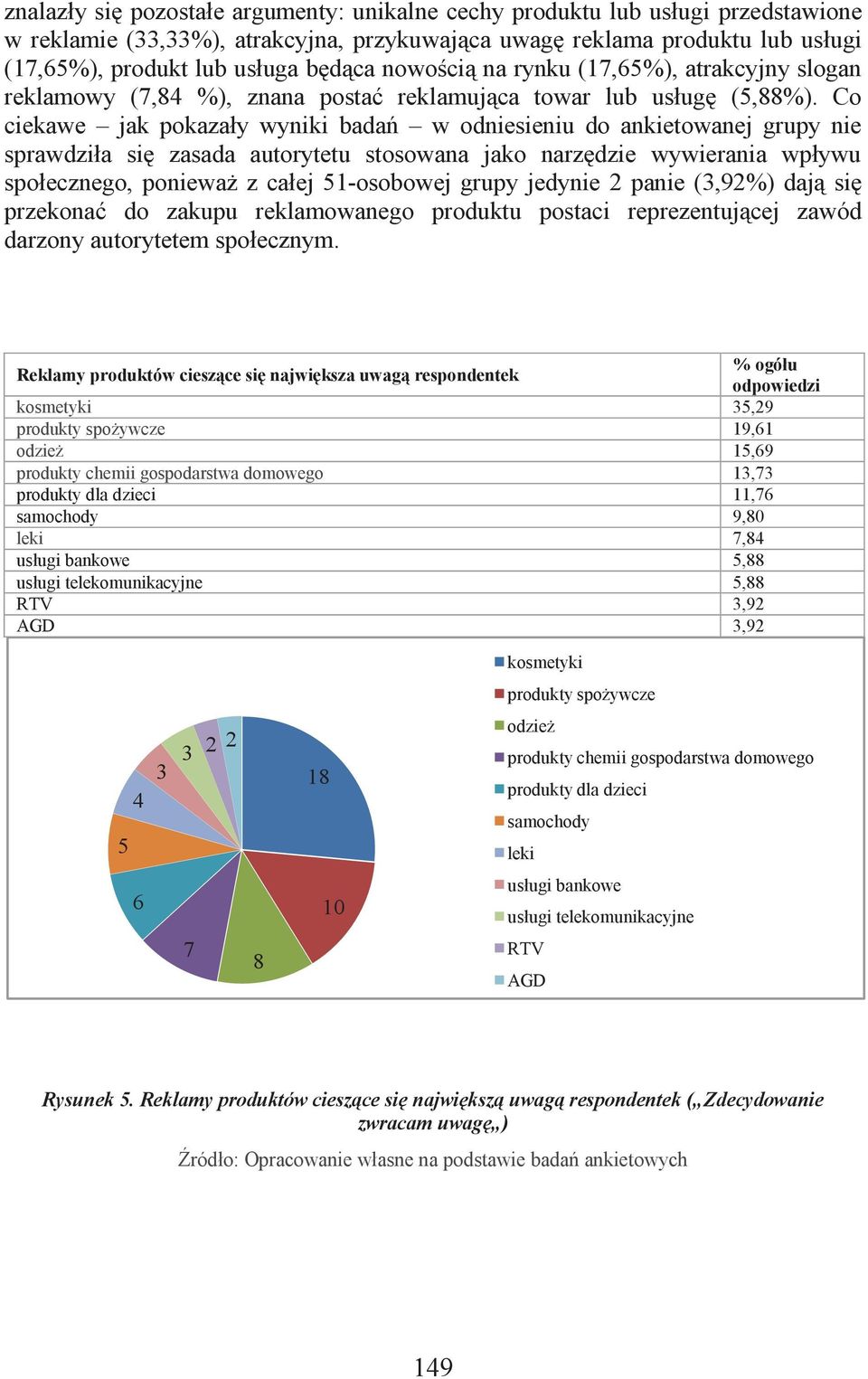 Co ciekawe jak pokazały wyniki badań w odniesieniu do ankietowanej grupy nie sprawdziła się zasada autorytetu stosowana jako narzędzie wywierania wpływu społecznego, ponieważ z całej 51-osobowej