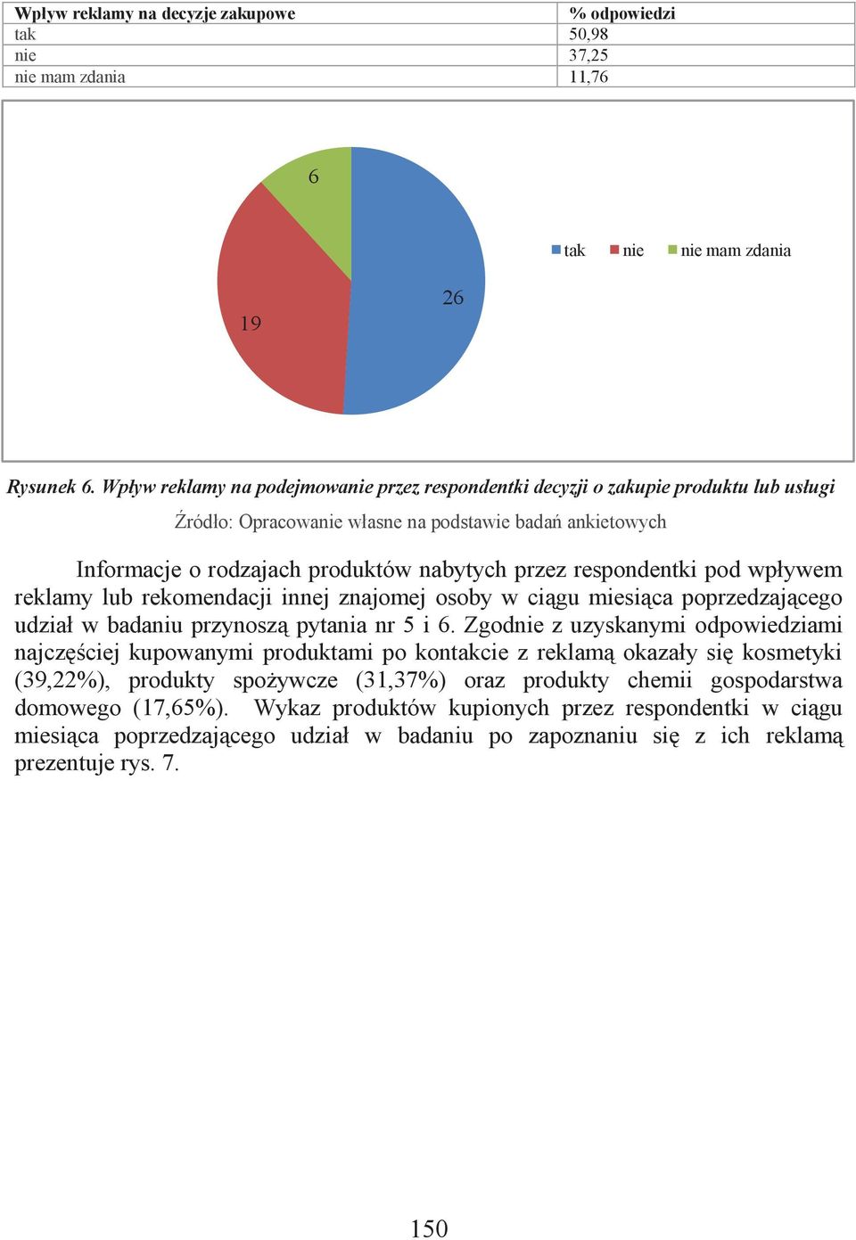 respondentki pod wpływem reklamy lub rekomendacji innej znajomej osoby w ciągu miesiąca poprzedzającego udział w badaniu przynoszą pytania nr 5 i 6.