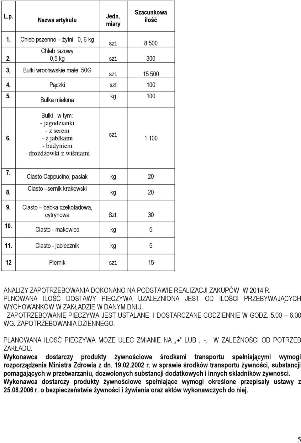 Ciasto babka czekoladowa, cytrynowa Szt. 30 10. Ciasto - makowiec kg 5 11. Ciasto - jabłecznik kg 5 12 Piernik szt. 15 ANALIZY ZAPOTRZEBOWANIA DOKONANO NA PODSTAWIE REALIZACJI ZAKUPÓW W 2014 R.