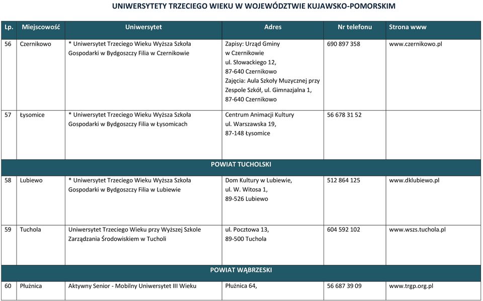 czernikowo.pl 56 678 31 52 58 Lubiewo * Uniwersytet Trzeciego Wieku Wyższa Szkoła Filia w Lubiewie POWIAT TUCHOLSKI Dom Kultury w Lubiewie, ul. W. Witosa 1, 89-526 Lubiewo 512 864 125 www.dklubiewo.