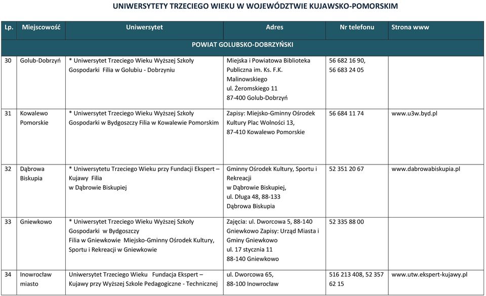 Plac Wolności 13, 87-410 Kowalewo Pomorskie 56 684 11 74 www.u3w.byd.