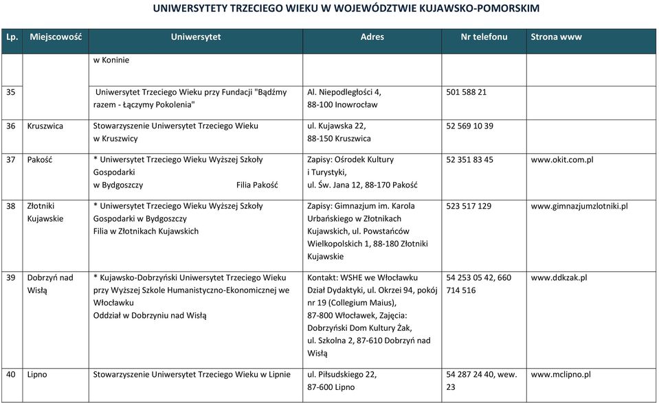 Jana 12, 88-170 Pakość 501 588 21 52 569 10 39 52 351 83 45 www.okit.com.pl 38 Złotniki Kujawskie * Uniwersytet Trzeciego Wieku Wyższej Szkoły Filia w Złotnikach Kujawskich Zapisy: Gimnazjum im.