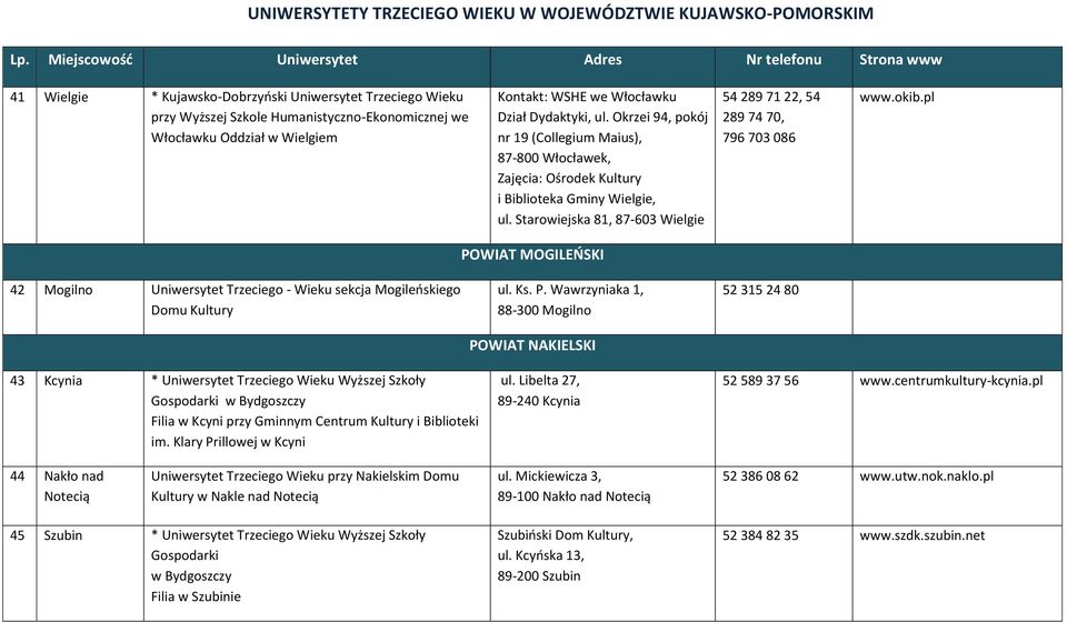 pl 42 Mogilno Uniwersytet Trzeciego - Wieku sekcja Mogileńskiego Domu Kultury PO