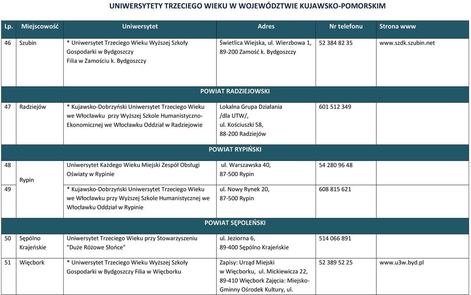 Działania /dla UTW/, ul.