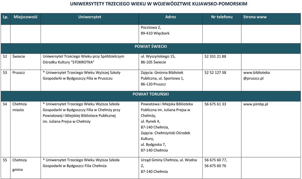 pl 54 Chełmża miasto * Uniwersytet Trzeciego Wieku Wyższa Szkoła Filia w Chełmży przy Powiatowej i Miejskiej Bibliotece Publicznej im.