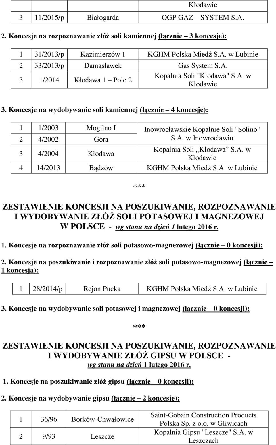 A. w Kłodawie 4 14/2013 Bądzów I WYDOBYWANIE ZŁÓŻ SOLI POTASOWEJ I MAGNEZOWEJ W POLSCE - 1. Koncesje na rozpoznawanie złóż soli potasowo-magnezowej (łącznie 0 koncesji): 2.