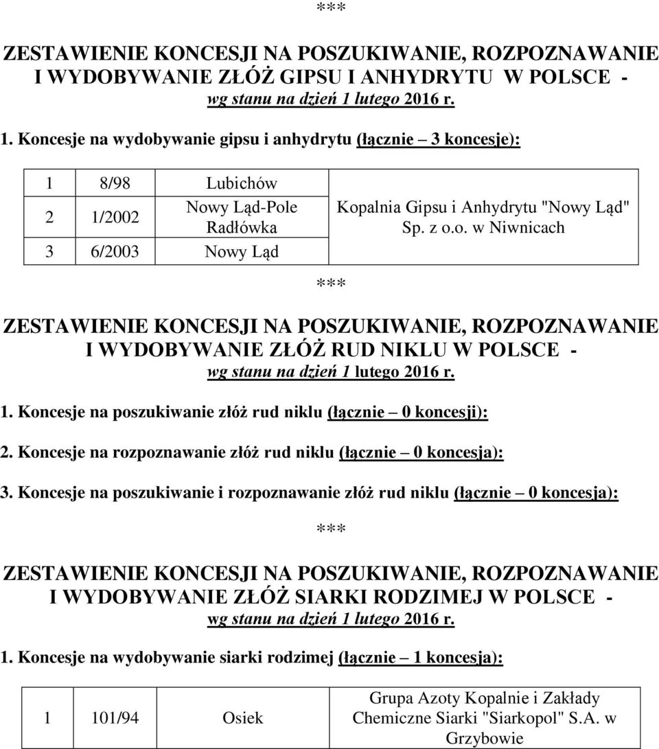 z o.o. w Niwnicach I WYDOBYWANIE ZŁÓŻ RUD NIKLU W POLSCE - 1. Koncesje na poszukiwanie złóż rud niklu (łącznie 0 koncesji): 2.