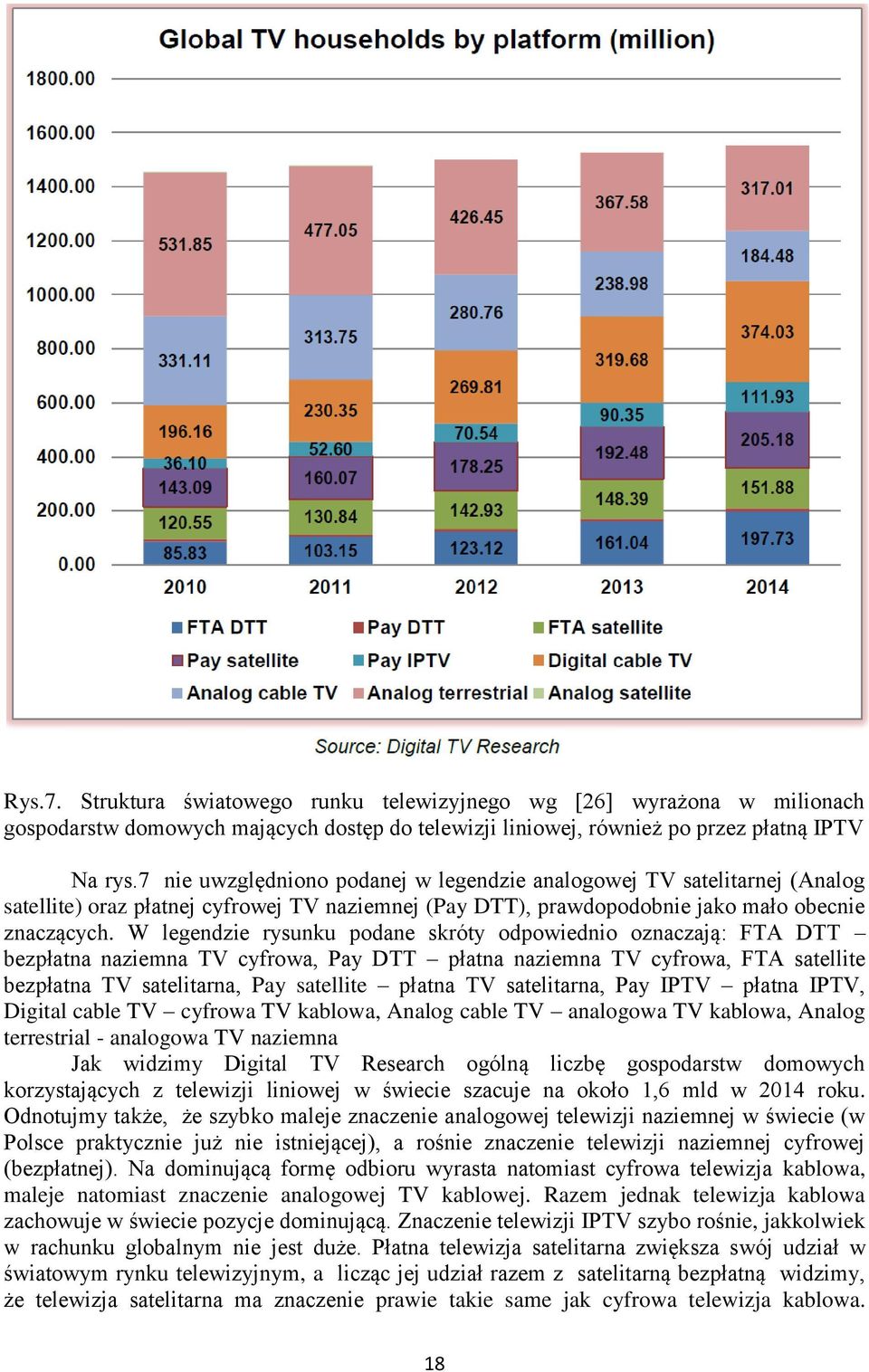 W legendzie rysunku podane skróty odpowiednio oznaczają: FTA DTT bezpłatna naziemna TV cyfrowa, Pay DTT płatna naziemna TV cyfrowa, FTA satellite bezpłatna TV satelitarna, Pay satellite płatna TV