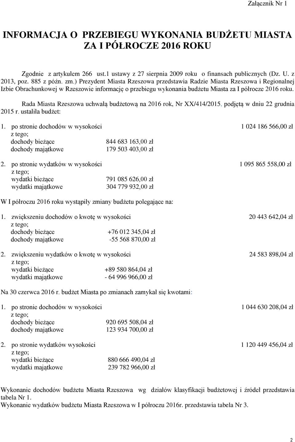 Rada Miasta Rzeszowa uchwałą budżetową na 2016 rok, Nr XX/414/2015, podjętą w dniu 22 grudnia 2015 r. ustaliła budżet: 1.