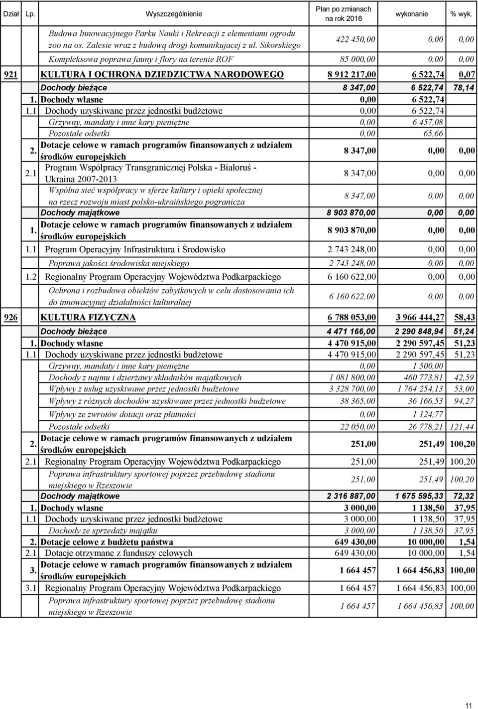 78,14 1. Dochody własne 0,00 6 522,74 1.