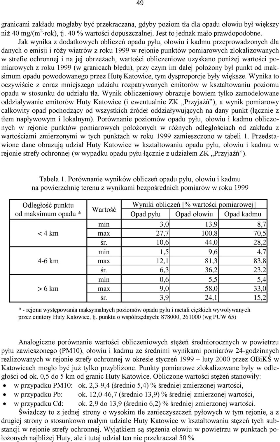 obrzeżach, wartości obliczeniowe uzyskano poniżej wartości pomiarowych z roku 1999 (w granicach błędu), przy czym im dalej położony był punkt od maksimum opadu powodowanego przez Hutę Katowice, tym