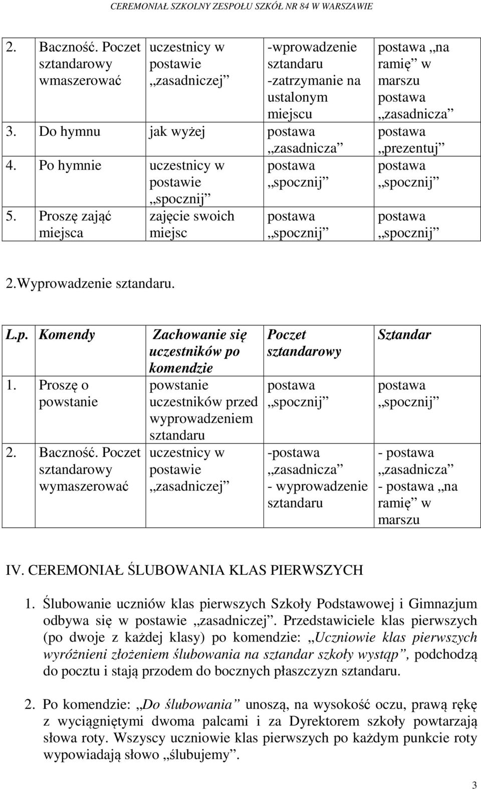 Poczet wymaszerować Zachowanie się uczestników po komendzie uczestników przed wyprowadzeniem uczestnicy w postawie zasadniczej Poczet - - wyprowadzenie Sztandar - - na ramię w marszu IV.