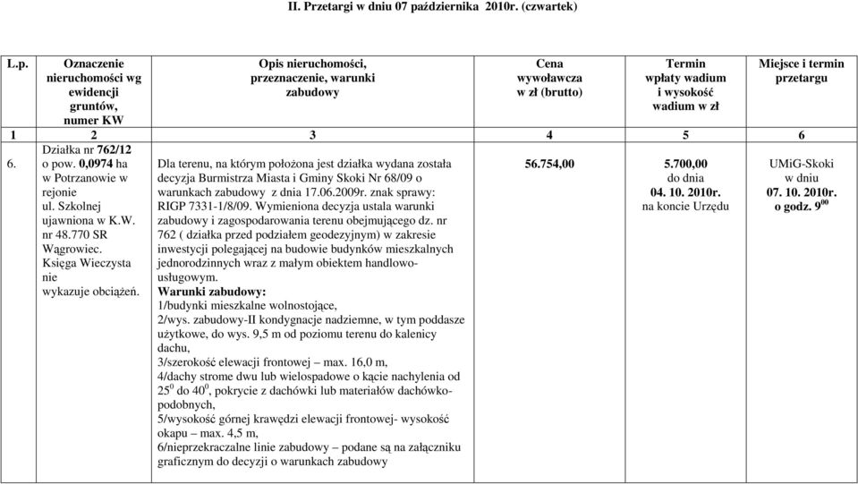 przetargu 1 2 3 4 5 6 Działka nr 762/12 o pow. 0,0974 ha 56.754,00 5.700,00 rejonie ul. Szkolnej ujawniona w K.W. nr nie.