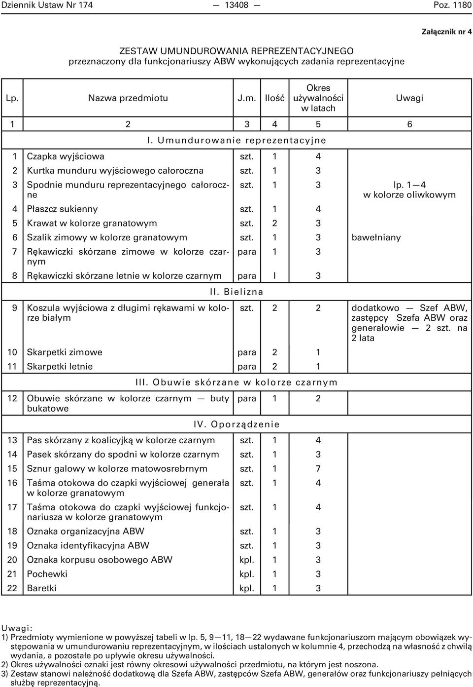 1 3 3 Spodnie munduru reprezentacyjnego całoroczne szt. 1 3 lp. 1 4 w kolorze oliwkowym 4 Płaszcz sukienny szt. 1 4 5 Krawat w kolorze granatowym szt. 2 3 6 Szalik zimowy w kolorze granatowym szt.