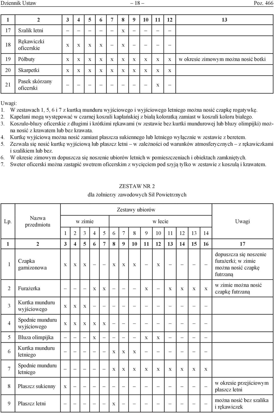 skórzany oficerski x Uwagi: 1. W zestawach 1, 5, 6 i 7 z kurtką munduru wyjściowego i wyjściowego letniego można nosić czapkę rogatywkę. 2.