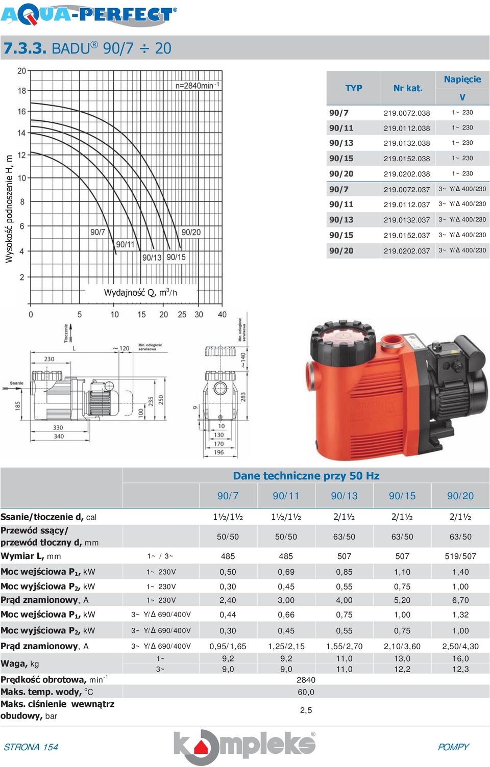 037 3~ Y/Δ 400/230 Wydajność Q, m 3 /h Dane techniczne przy 50 Hz 90/7 90/11 90/13 90/15 90/20 Ssanie/tłoczenie d, cal 1½/1½ 1½/1½ 2/1½ 2/1½ 2/1½ Przewód ssący/ przewód tłoczny d, mm 50/50 50/50