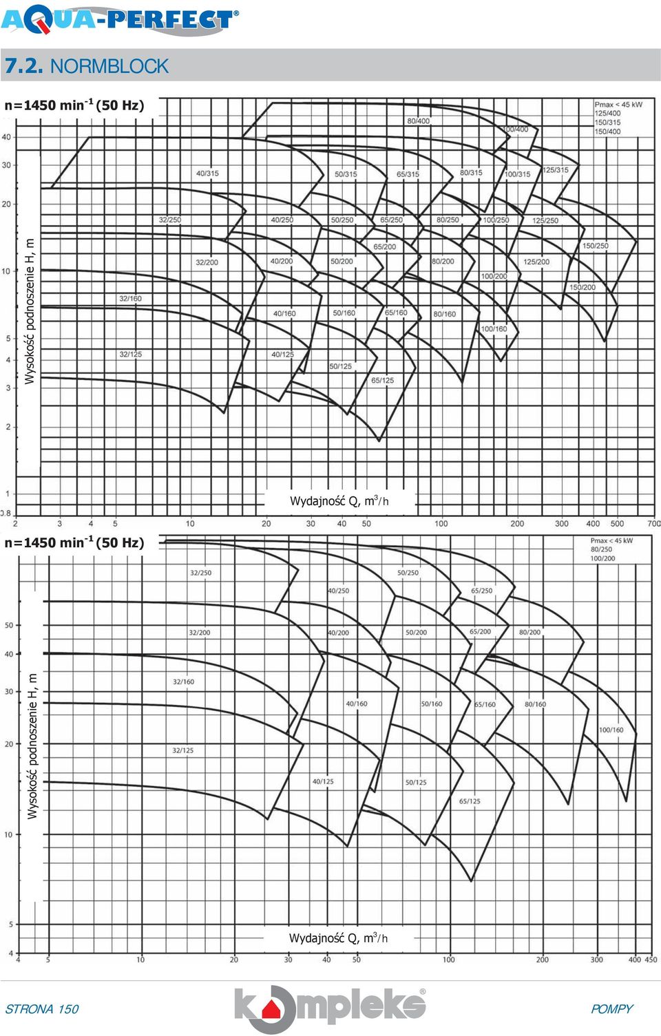 3 /h n=1450 min -1 (50 Hz)  3 /h STRONA