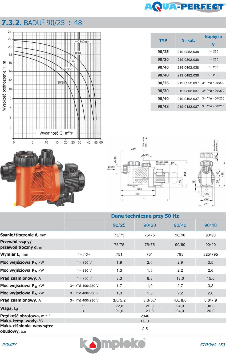 037 3~ Y/Δ 400/230 Wydajność Q, m 3 /h Dane techniczne przy 50 Hz 90/25 90/30 90/40 90/48 Ssanie/tłoczenie d, mm 75/75 75/75 90/90 90/90 Przewód ssący/ przewód tłoczny d, mm 75/75 75/75 90/90 90/90