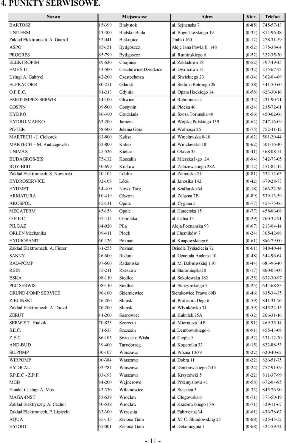 Gaczol 32-041 Biskupice Trabki 160 (0-12) 278-31-59 ASPO 85-151 Bydgoszcz Aleje Jana Pawla II 148 (0-52) 375-38-64 PROGRES 85-799 Bydgoszcz ul.