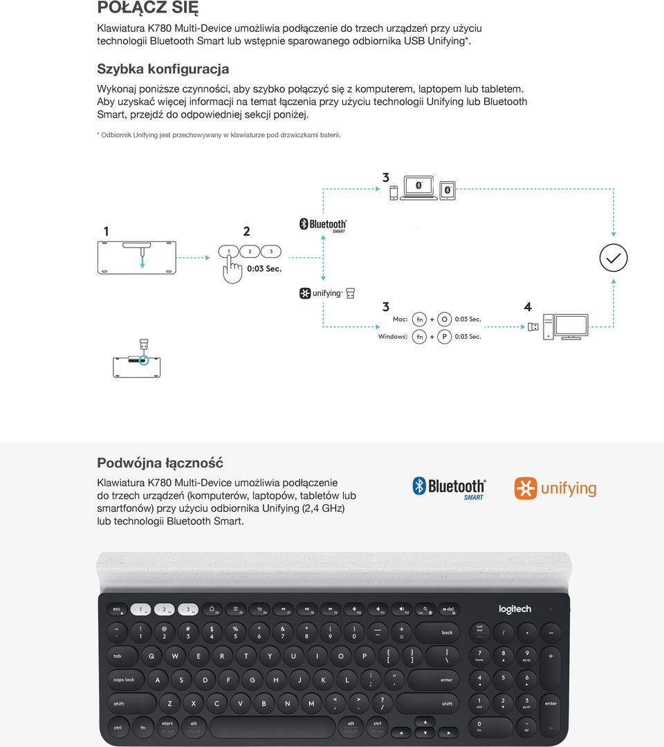 Aby uzyskać więcej informacji na temat łączenia przy użyciu technologii Unifying lub Bluetooth Smart, przejdź do odpowiedniej sekcji poniżej.