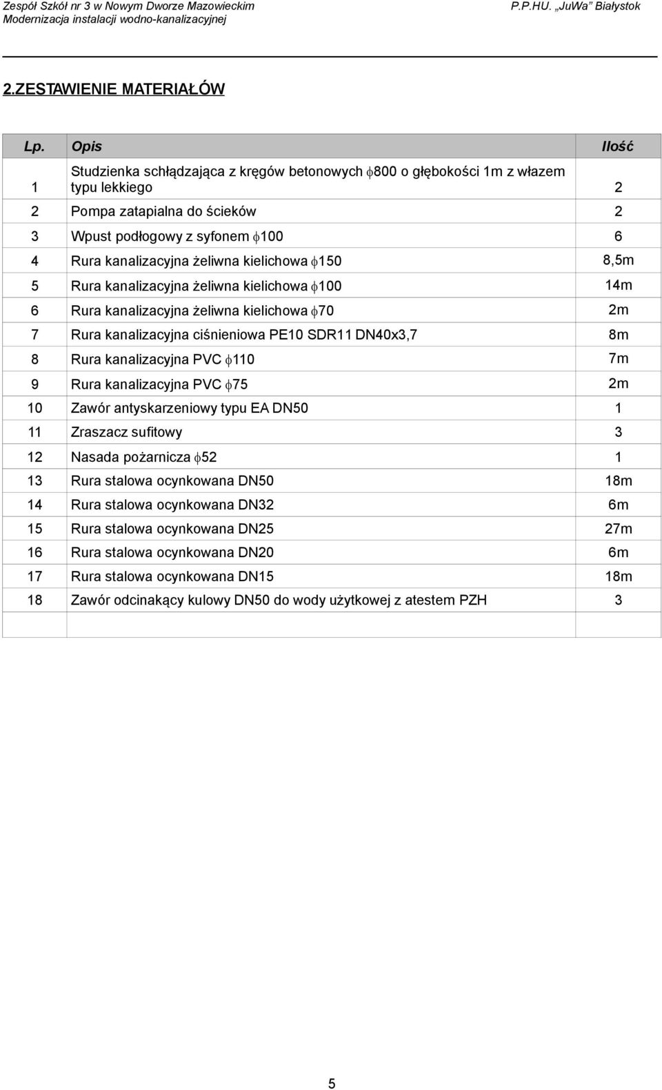 kielichowa f150 8,5m 5 Rura kanalizacyjna żeliwna kielichowa f100 14m 6 Rura kanalizacyjna żeliwna kielichowa f70 2m 7 Rura kanalizacyjna ciśnieniowa PE10 SDR11 DN40x3,7 8m 8 Rura kanalizacyjna PVC