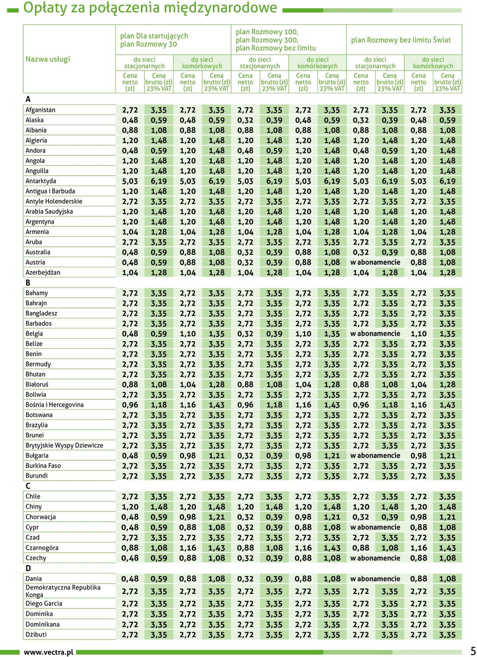 1,08 0,88 1,08 Algieria 1,20 1,48 1,20 1,48 1,20 1,48 1,20 1,48 1,20 1,48 1,20 1,48 Andora 0,48 0,59 1,20 1,48 0,48 0,59 1,20 1,48 0,48 0,59 1,20 1,48 Angola 1,20 1,48 1,20 1,48 1,20 1,48 1,20 1,48