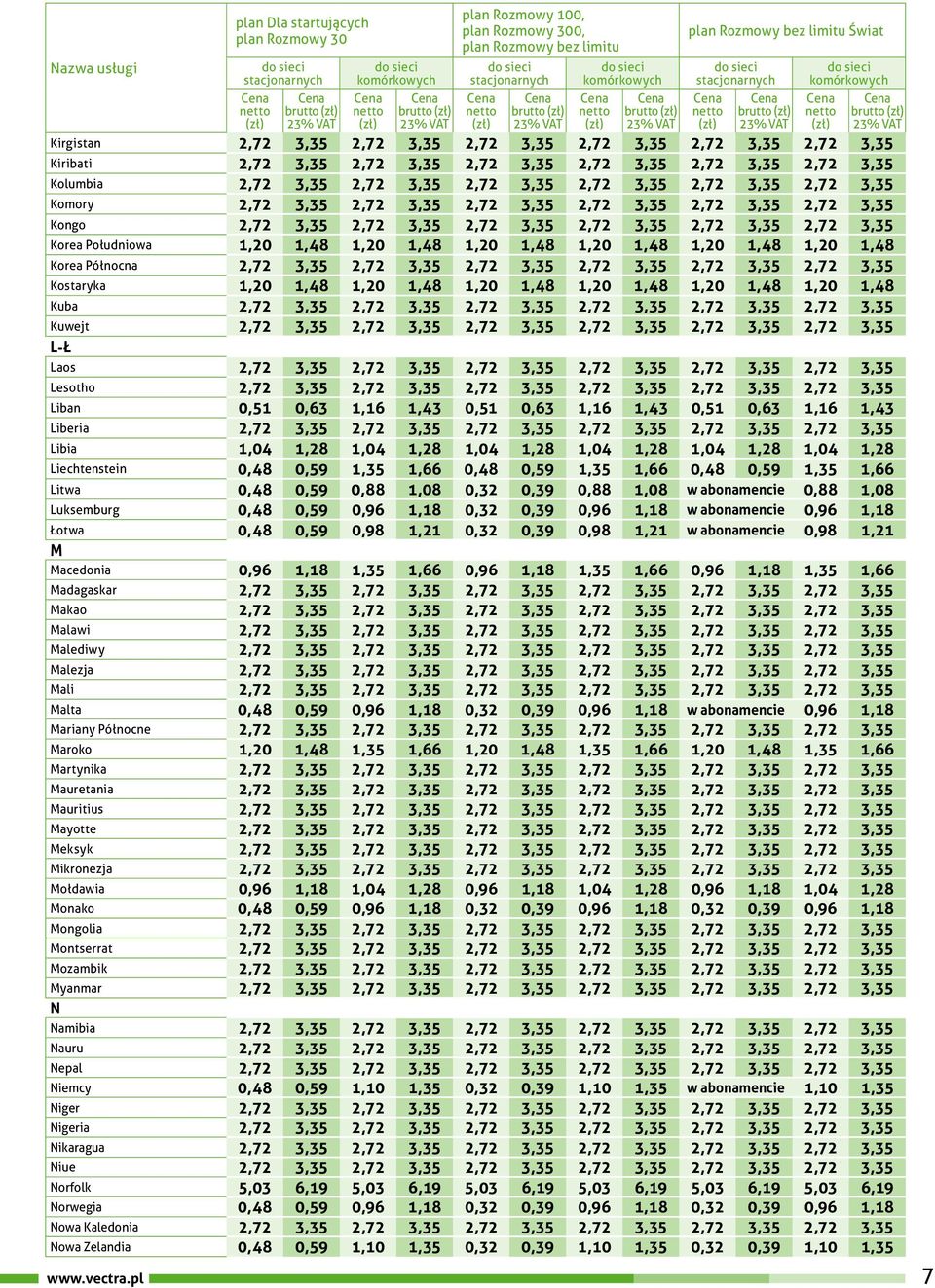 2,72 3,35 2,72 3,35 Kongo 2,72 3,35 2,72 3,35 2,72 3,35 2,72 3,35 2,72 3,35 2,72 3,35 Korea Południowa 1,20 1,48 1,20 1,48 1,20 1,48 1,20 1,48 1,20 1,48 1,20 1,48 Korea Północna 2,72 3,35 2,72 3,35