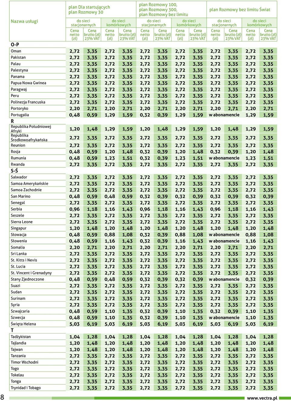 2,72 3,35 2,72 3,35 Panama 2,72 3,35 2,72 3,35 2,72 3,35 2,72 3,35 2,72 3,35 2,72 3,35 Papua Nowa Gwinea 2,72 3,35 2,72 3,35 2,72 3,35 2,72 3,35 2,72 3,35 2,72 3,35 Paragwaj 2,72 3,35 2,72 3,35 2,72