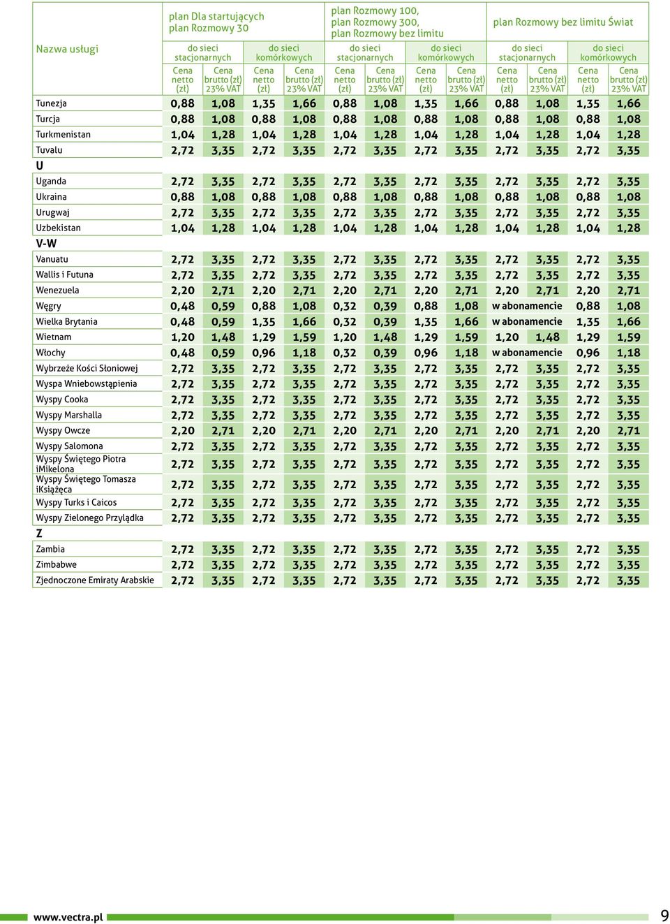 2,72 3,35 2,72 3,35 U Uganda 2,72 3,35 2,72 3,35 2,72 3,35 2,72 3,35 2,72 3,35 2,72 3,35 Ukraina 0,88 1,08 0,88 1,08 0,88 1,08 0,88 1,08 0,88 1,08 0,88 1,08 Urugwaj 2,72 3,35 2,72 3,35 2,72 3,35 2,72