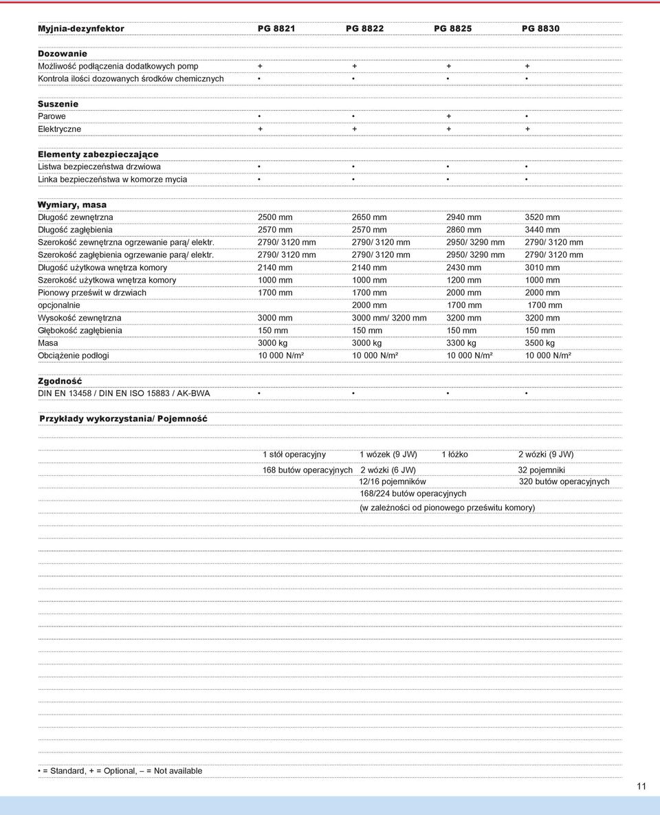 mm 3440 mm Szerokość zewnętrzna ogrzewanie parą/ elektr. 2790/ 3120 mm 2790/ 3120 mm 2950/ 3290 mm 2790/ 3120 mm Szerokość zagłębienia ogrzewanie parą/ elektr.