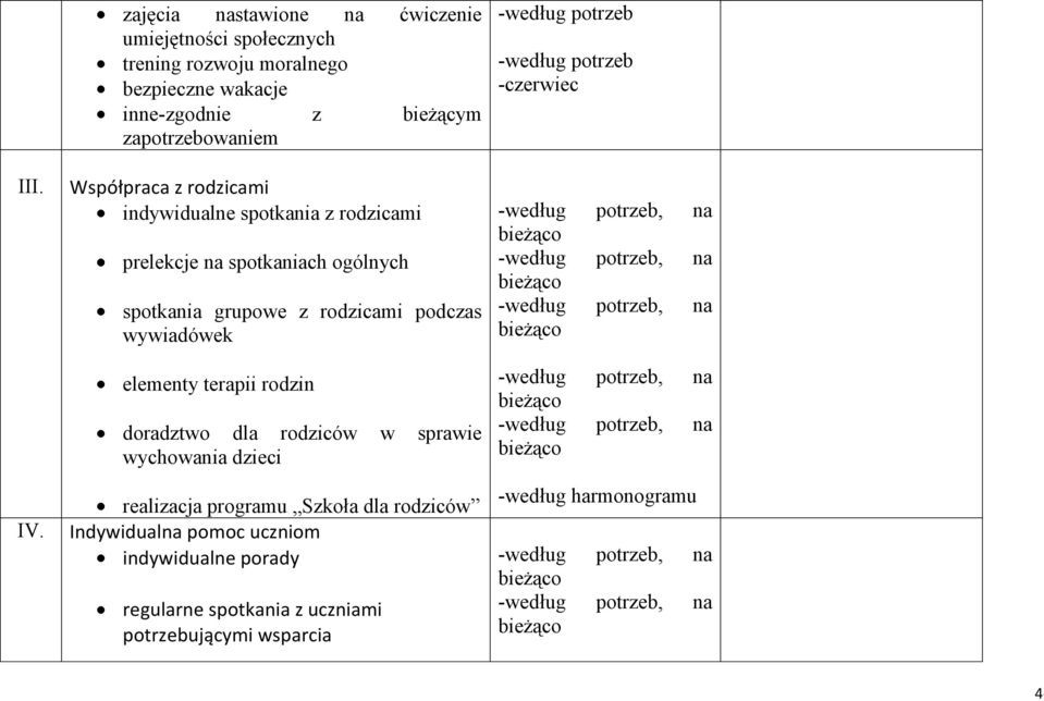 Współpraca z rodzicami indywidualne spotkania z rodzicami prelekcje na spotkaniach ogólnych spotkania grupowe z rodzicami podczas wywiadówek