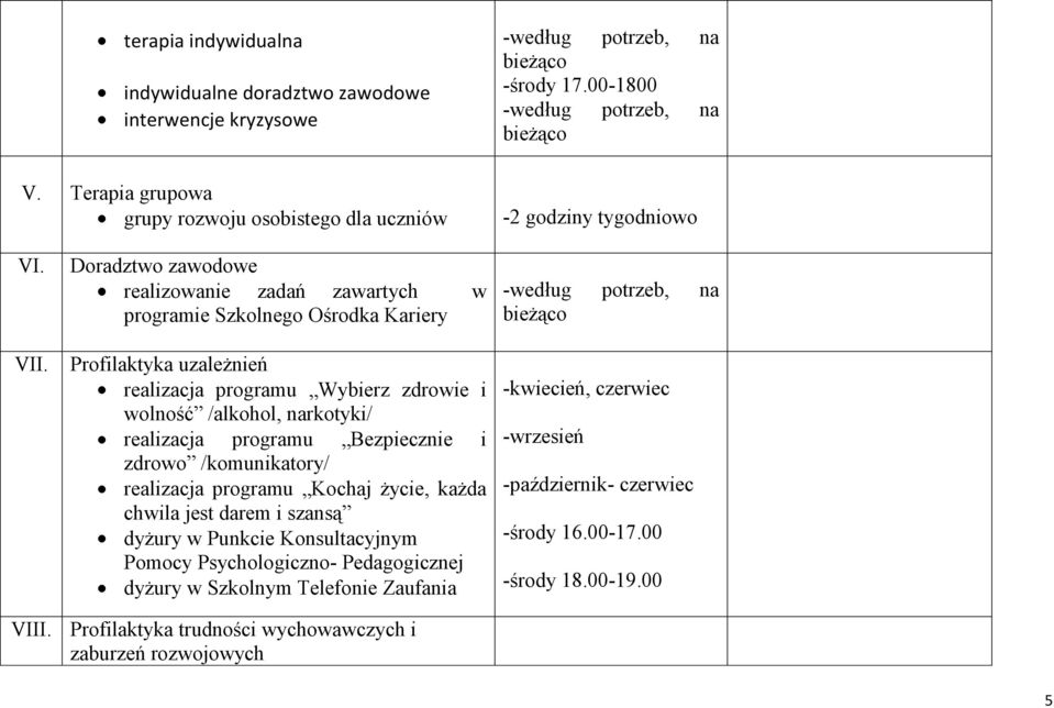 realizacja programu Bezpiecznie i zdrowo /komunikatory/ realizacja programu Kochaj życie, każda chwila jest darem i szansą dyżury w Punkcie Konsultacyjnym Pomocy Psychologiczno-