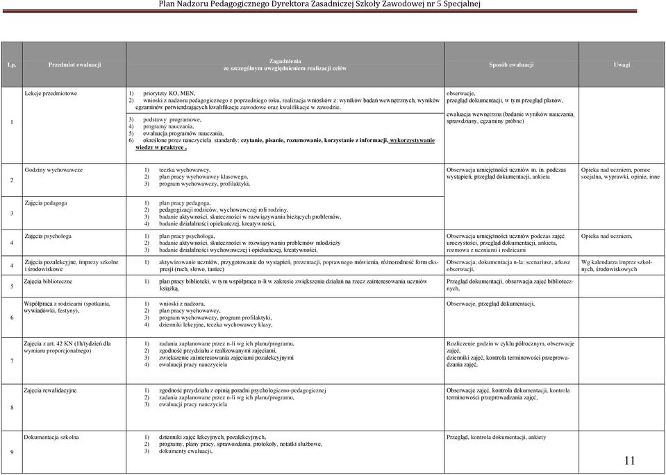 3) podstawy programowe, 4) programy nauczania, 5) ewaluacja programów nauczania, 6) określone przez nauczyciela standardy: czytanie, pisanie, rozumowanie, korzystanie z informacji, wykorzystywanie