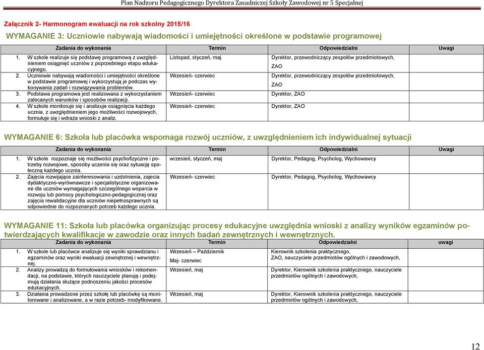 Uczniowie nabywają wiadomości i umiejętności określone w podstawie programowej i wykorzystują je podczas wykonywania zadań i rozwiązywania problemów. 3.