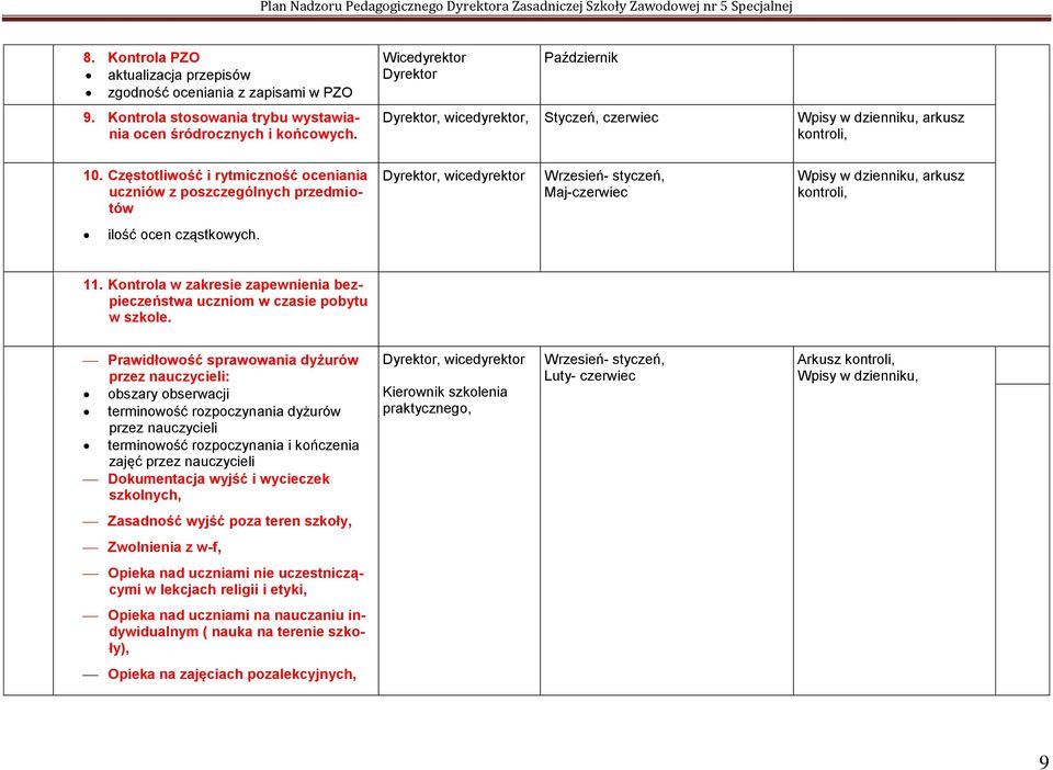 Częstotliwość i rytmiczność oceniania uczniów z poszczególnych przedmiotów Dyrektor, wicedyrektor Wrzesień- styczeń, Maj-czerwiec Wpisy w dzienniku, arkusz kontroli, ilość ocen cząstkowych. 11.