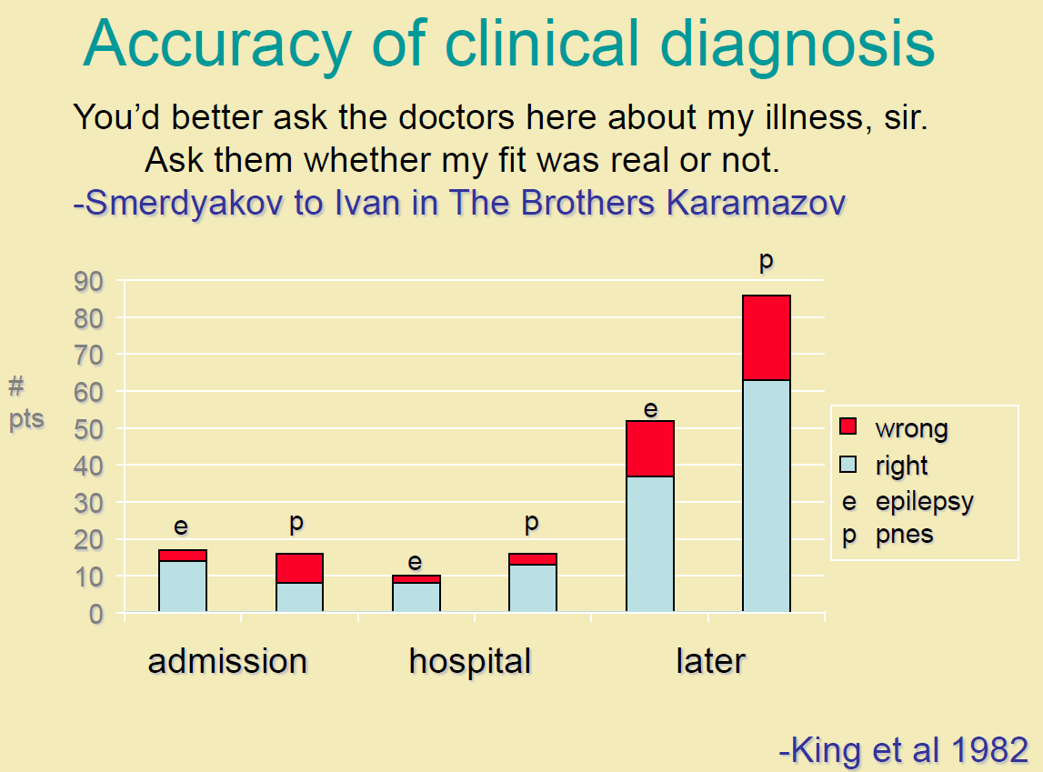 Dokładność diagnozy klinicznej Niech Pan lepiej zapyta lekarzy o moją chorobę, niech Pan zapyta czy mój napad był