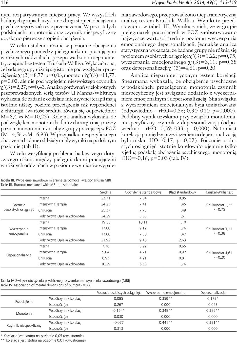 W celu ustalenia różnic w poziomie obciążenia psychicznego pomiędzy pielęgniarkami pracującymi w różnych oddziałach, przeprowadzono nieparametryczną analizę testem Kruskala-Wallisa.