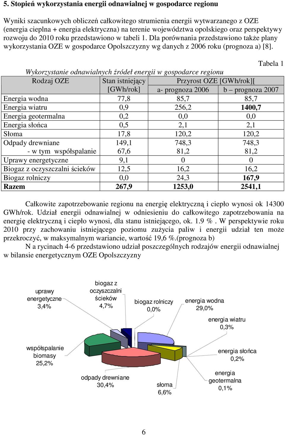 Dla porównania przedstawiono takŝe plany wykorzystania OZE w gospodarce Opolszczyzny wg danych z 2006 roku (prognoza a) [8].