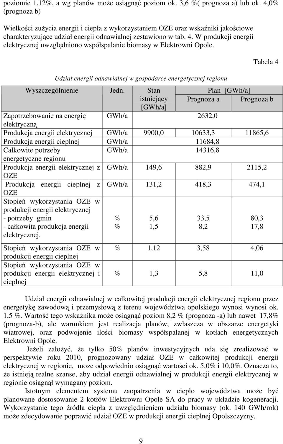 W produkcji energii elektrycznej uwzględniono współspalanie biomasy w Elektrowni Opole. Udział energii odnawialnej w gospodarce energetycznej regionu Wyszczególnienie Jedn.