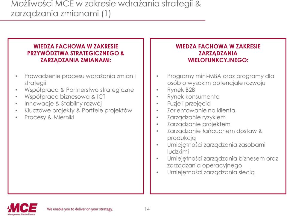 ZARZĄDZANIA WIELOFUNKCYJNEGO: Programy mini-mba oraz programy dla osób o wysokim potencjale rozwoju Rynek B2B Rynek konsumenta Fuzje i przejęcia Zorientowanie na klienta Zarządzanie ryzykiem