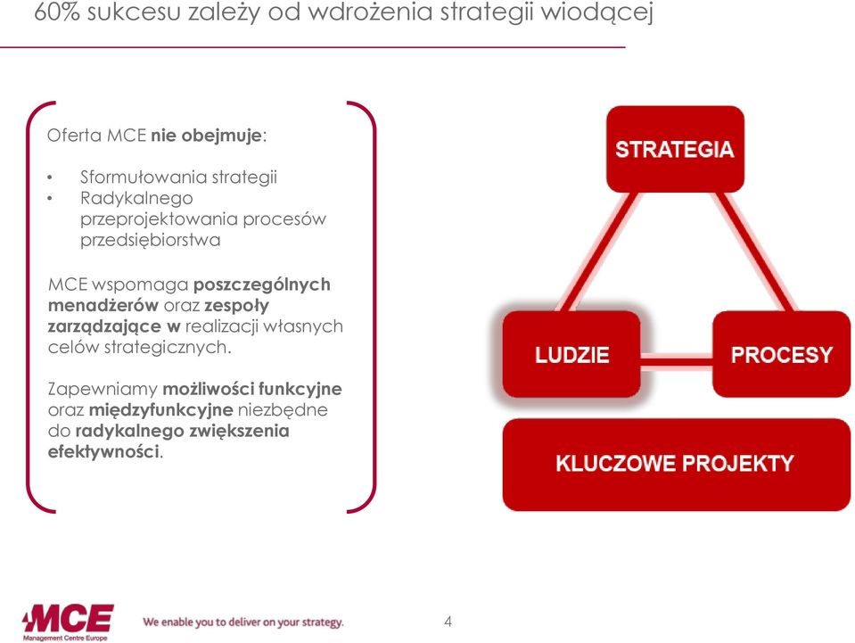 poszczególnych menadżerów oraz zespoły zarządzające w realizacji własnych celów