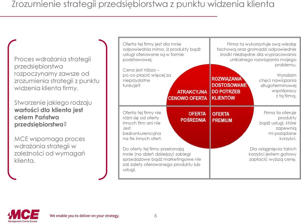 Oferta tej firmy jest dla mnie odpowiednia mimo, iż produkty bądź usługi oferowane są w formie podstawowej. Cena jest niższa po co płacić więcej za nieprzydatne funkcje?