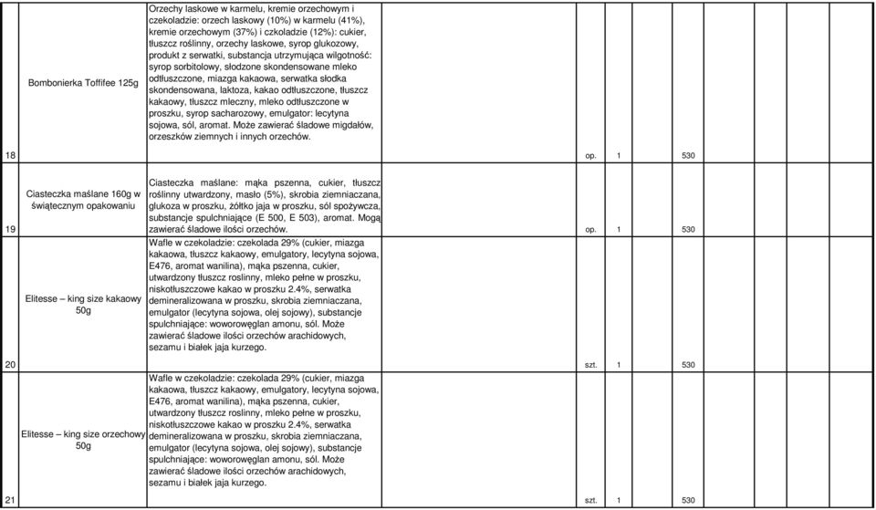 laktoza, kakao odtłuszczone, tłuszcz kakaowy, tłuszcz mleczny, mleko odtłuszczone w proszku, syrop sacharozowy, emulgator: lecytyna sojowa, sól, aromat.