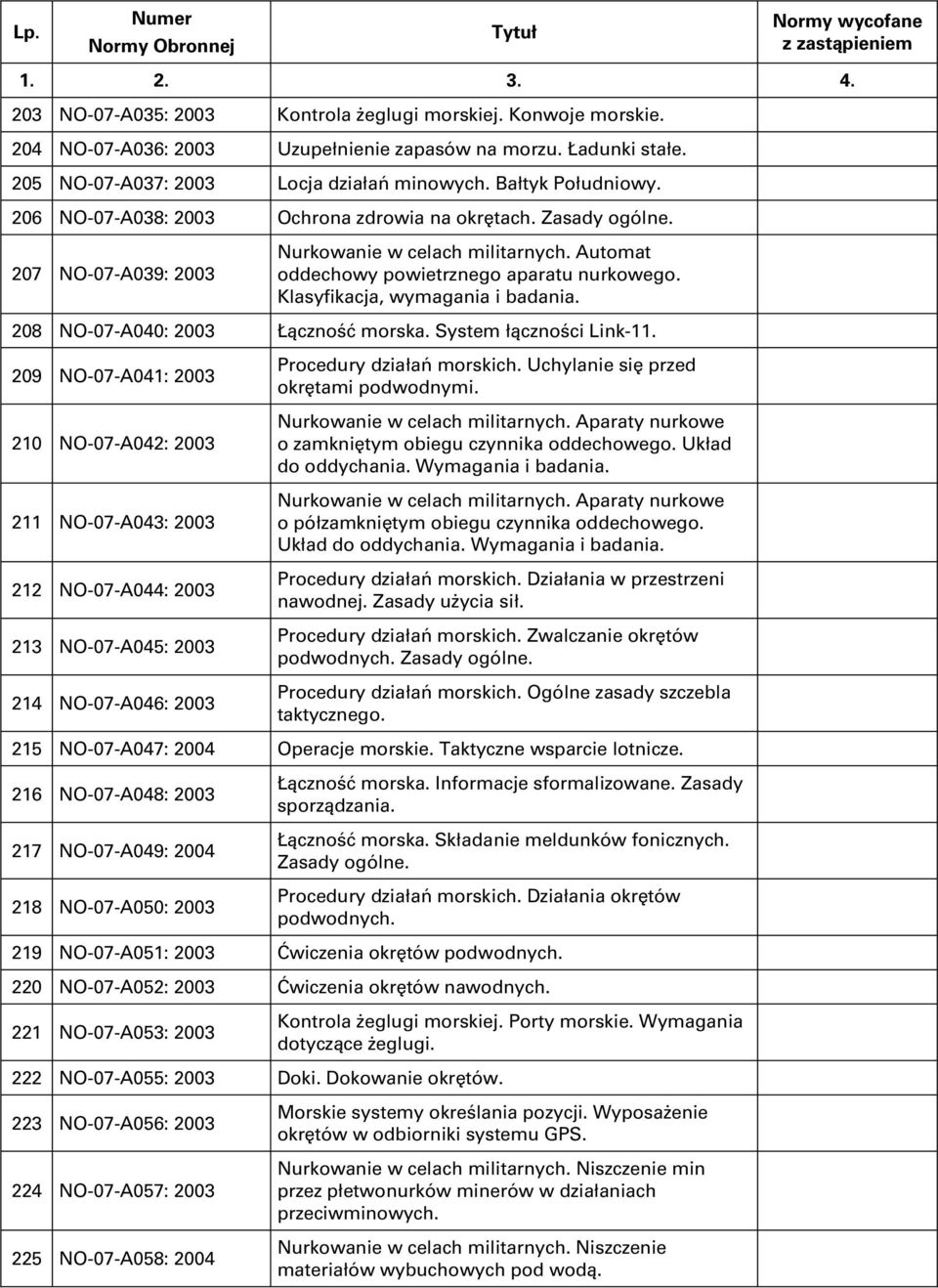 Klasyfikacja, wymagania i badania. 208 NO-07-A040: 2003 Łączność morska. System łączności Link-11.