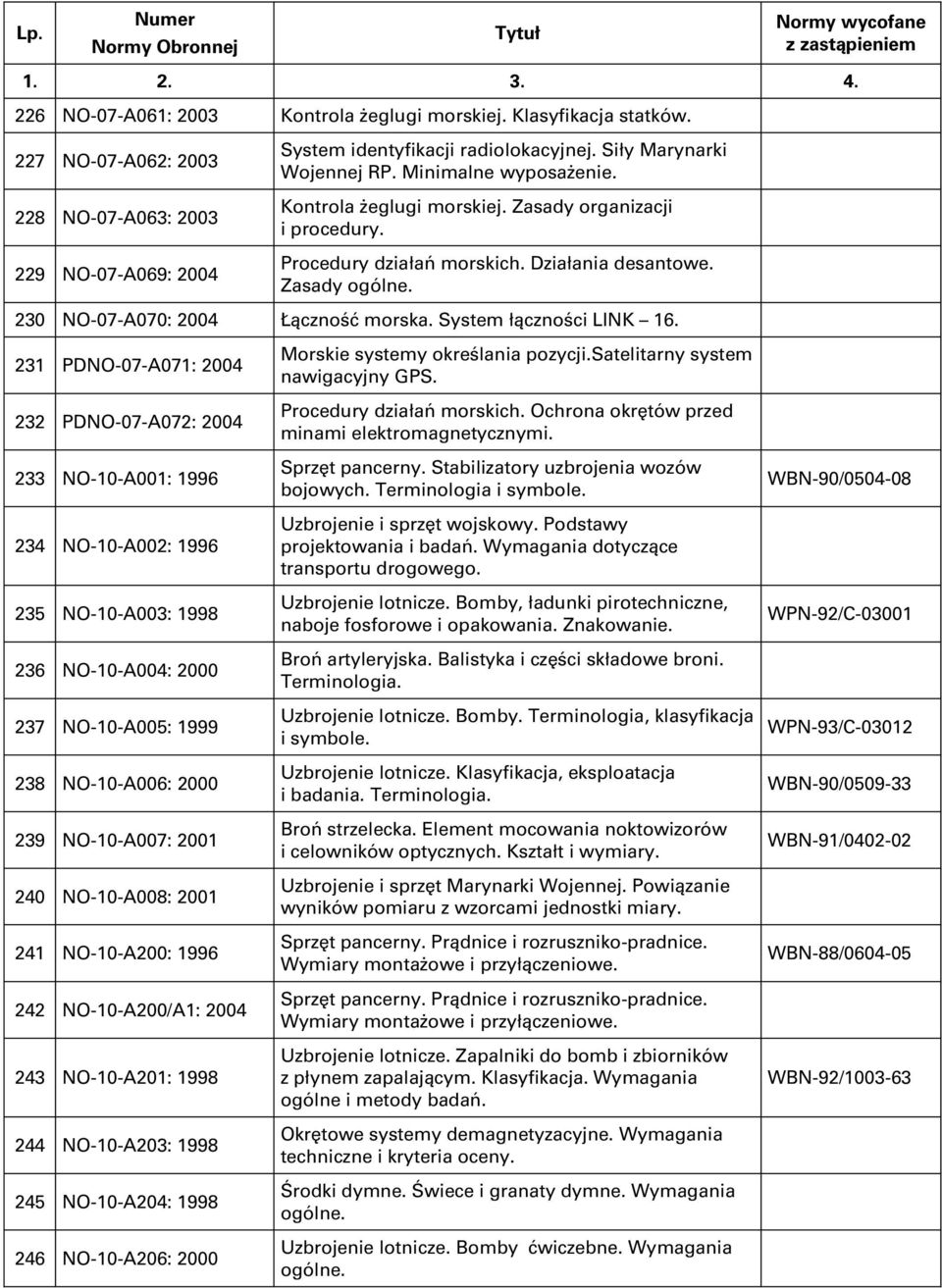 System łączności LINK 16.