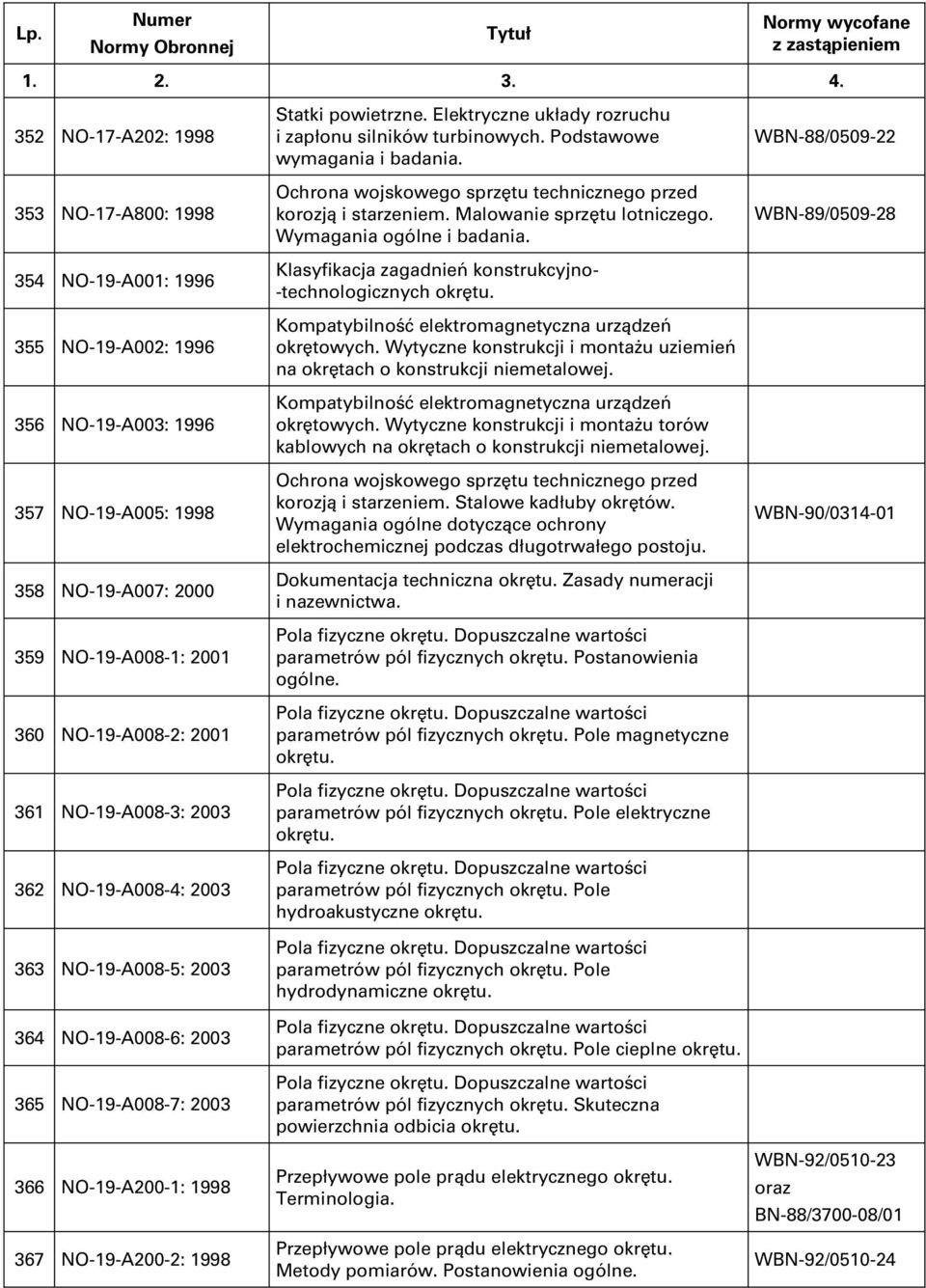 Elektryczne układy rozruchu i zapłonu silników turbinowych. Podstawowe wymagania i badania. Ochrona wojskowego sprzętu technicznego przed korozją i starzeniem. Malowanie sprzętu lotniczego.